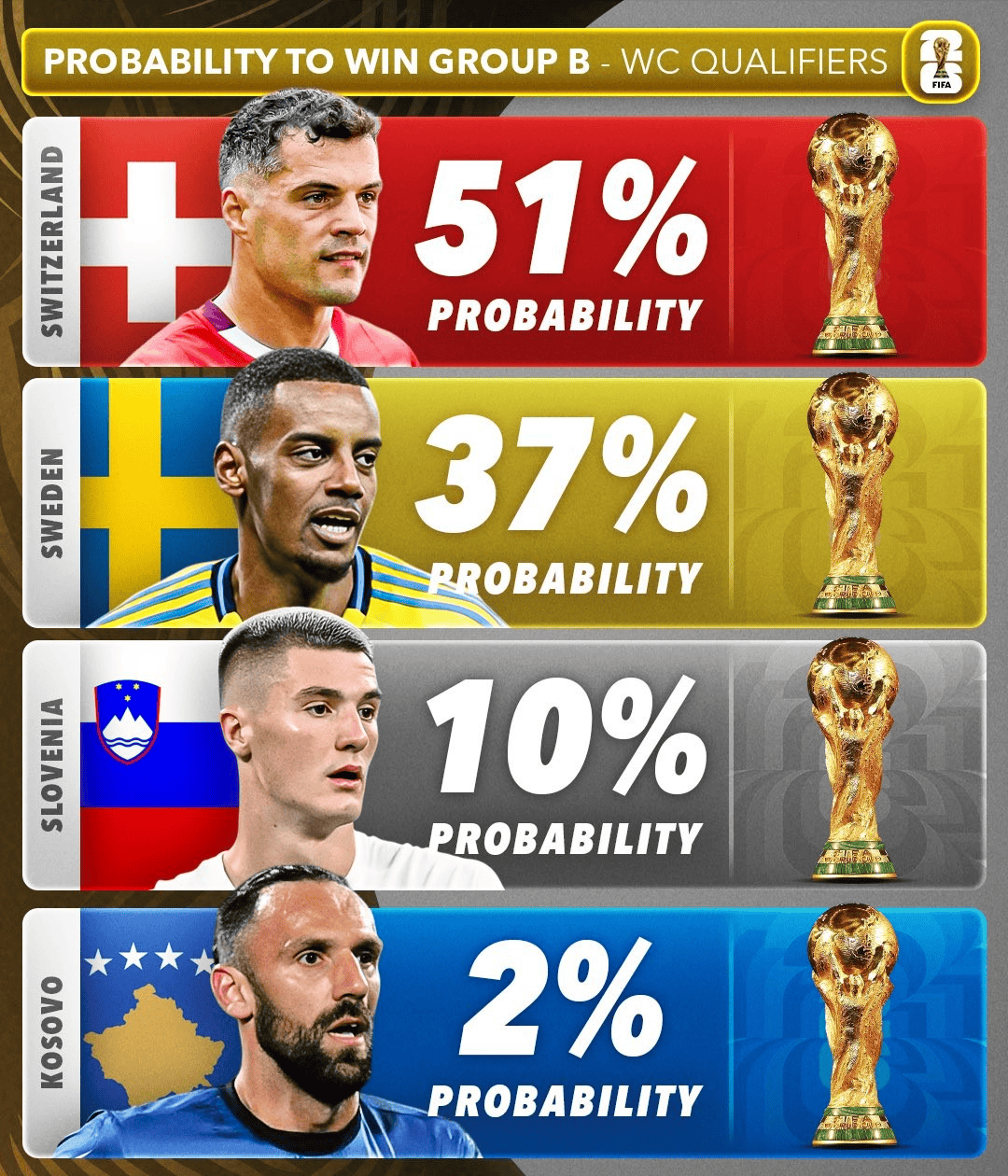 欧预赛：哪支球队实力最为均衡？(欧预赛小组最新积分榜)